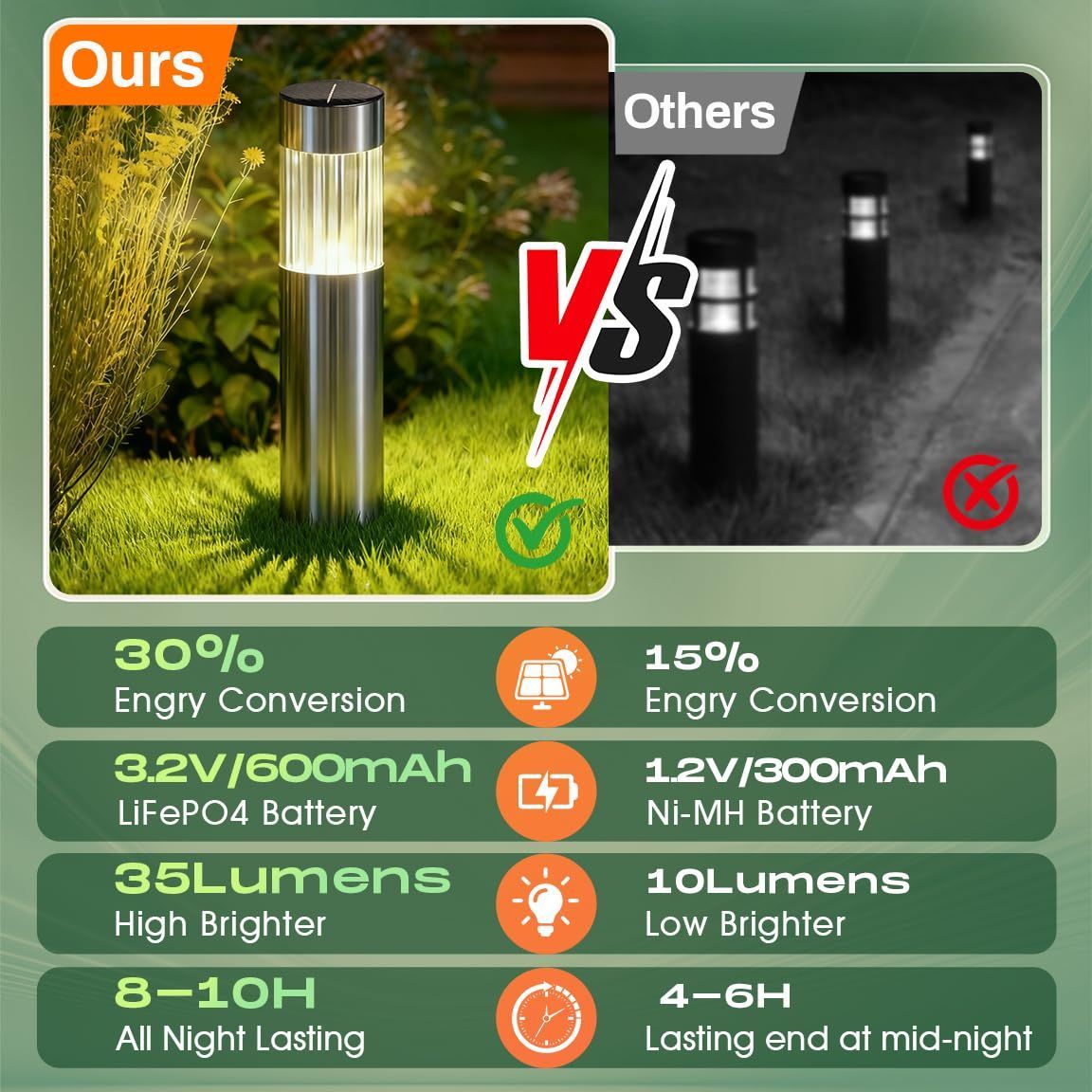 Four black solar stainless steel pathway lights for outdoor garden use