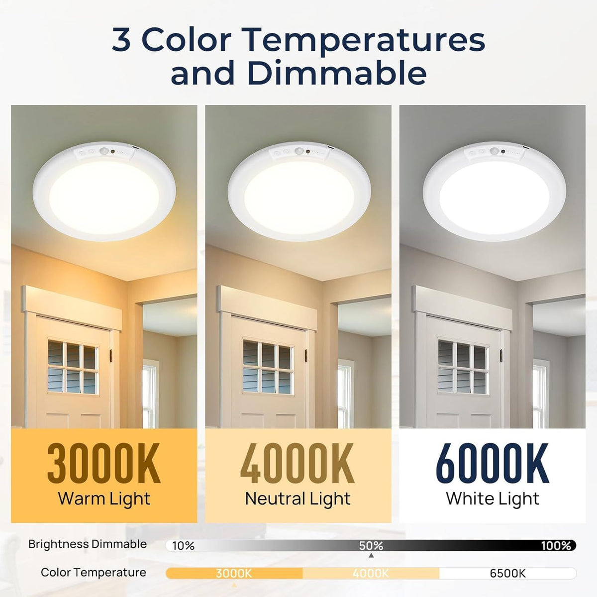Round battery powered motion sensor ceiling light mounted in a pantry
