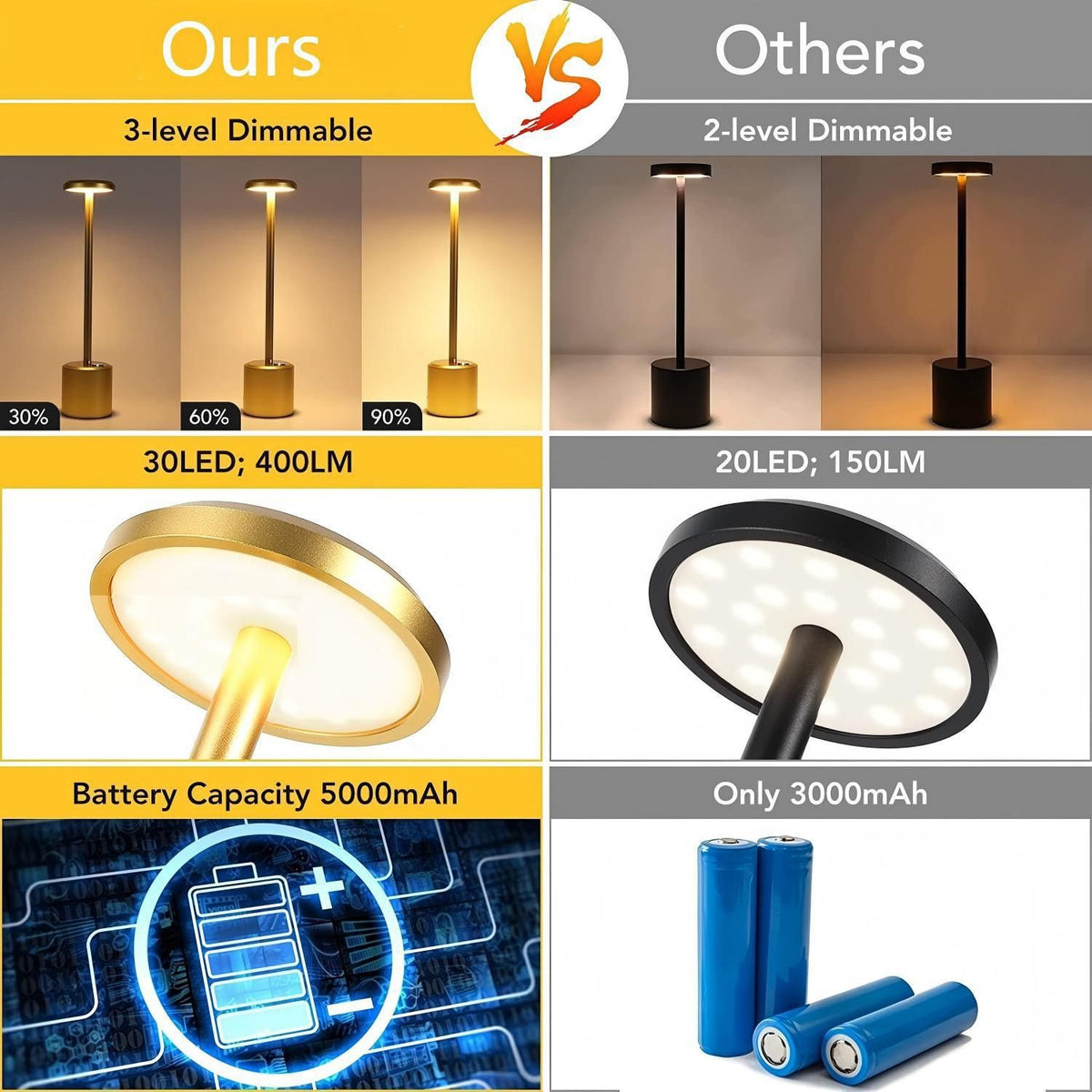Gold rechargeable cordless LED desk lamp with round head, slim stem and cylindrical base