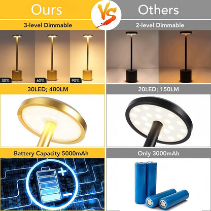 Gold rechargeable cordless LED desk lamp with round head, slim stem and cylindrical base