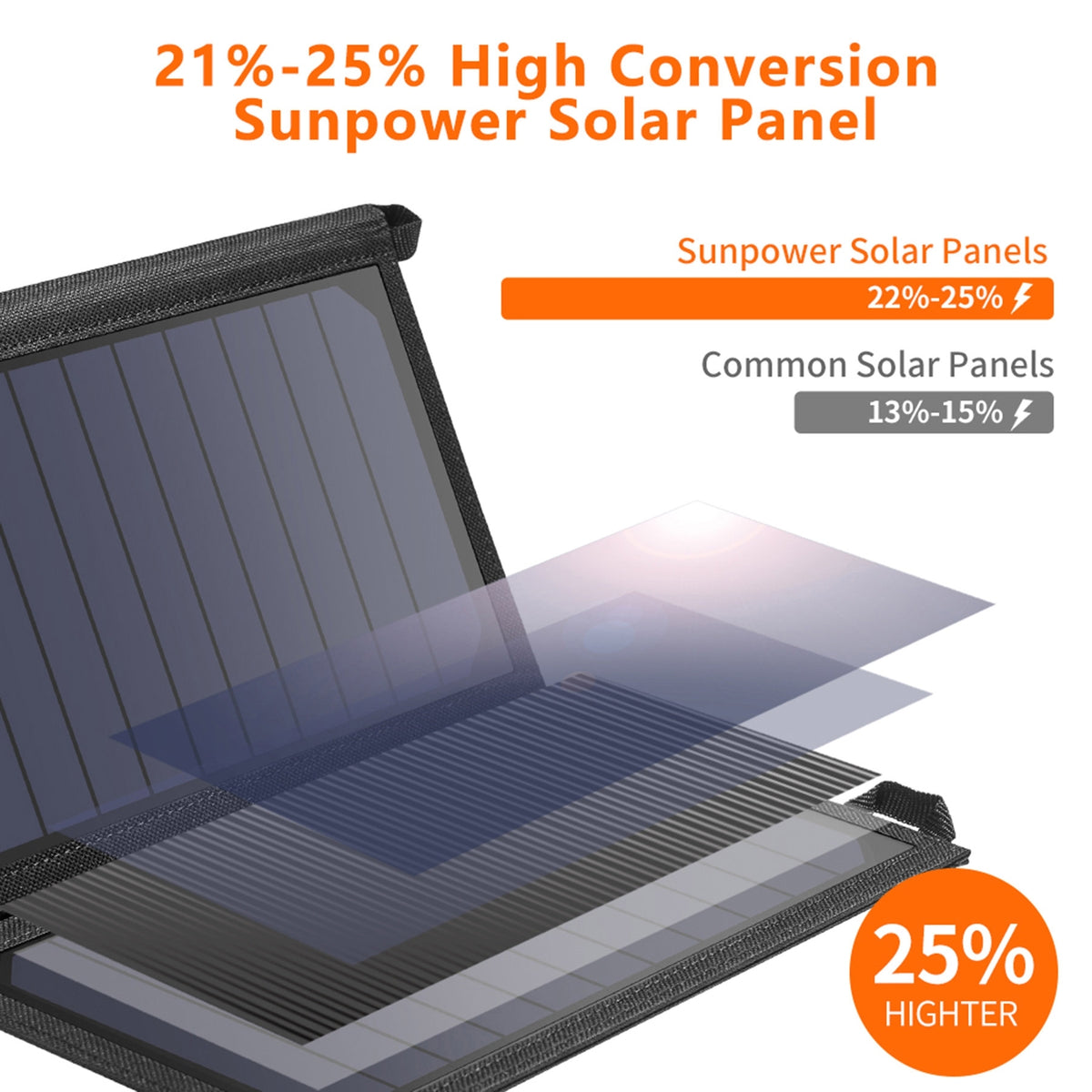 Portable 19W solar panel charger with dual USB output and fold-out panel