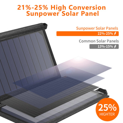 Portable 19W solar panel charger with dual USB output and fold-out panel