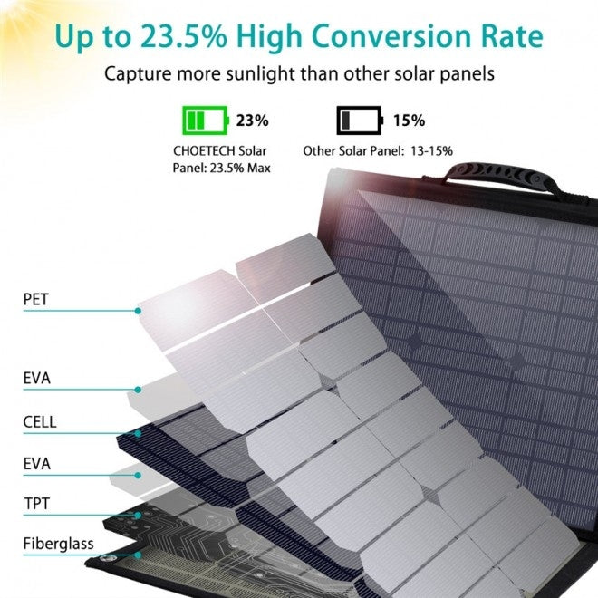 Folding CHOETECH 80W solar panel charger with carry handle and adjustable stands
