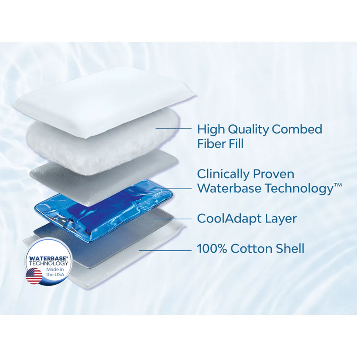 White Mediflow adjustable pillow shown as a standard 51 x 71 cm pillow